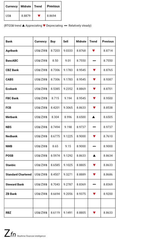 onyx exchange rate today